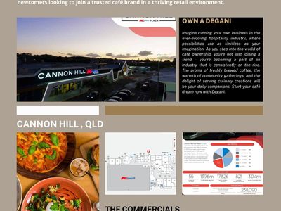 degani-cafe-franchise-cannon-hill-kmart-plaza-own-your-dream-cafe-3