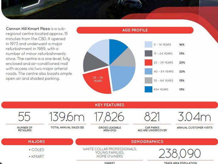 degani-cafe-franchise-cannon-hill-kmart-plaza-own-your-dream-cafe-1