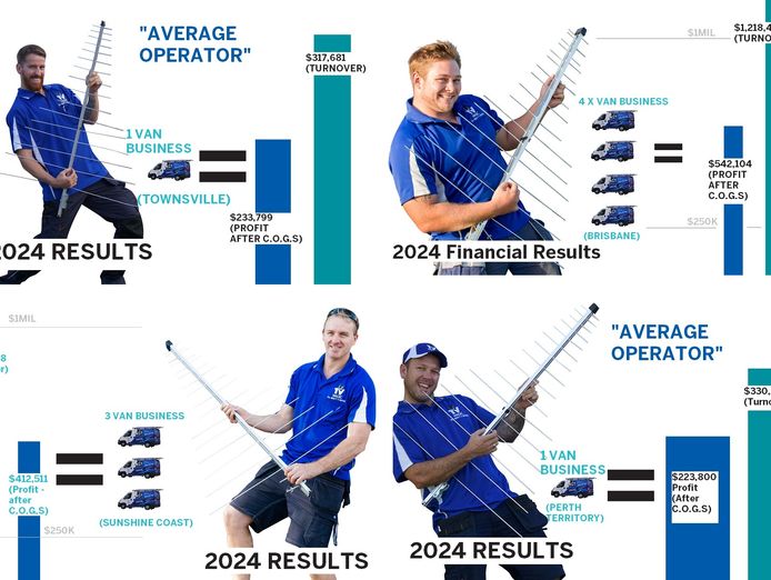 bendigo-vic-business-for-sale-established-2