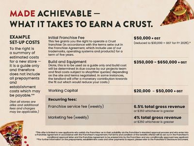exciting-new-franchise-opportunity-with-crust-pizza-2