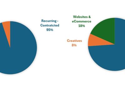premium-digital-agency-b2b-recurring-revenue-established-20-years-vic-1