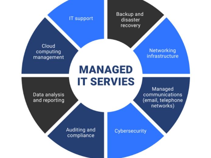 high-growth-managed-it-amp-cybersecurity-msp-0