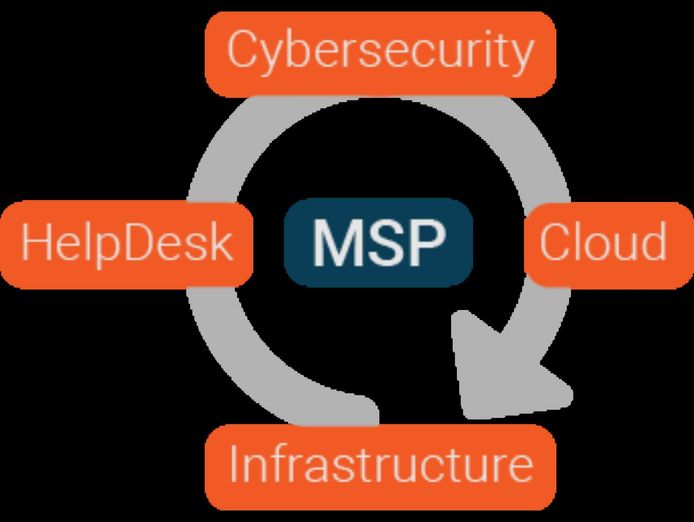 high-growth-managed-it-amp-cybersecurity-msp-2