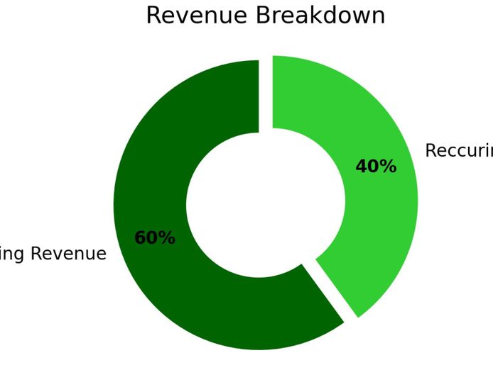 vertical-transportation-consultancy-opportunity-revenue-3-9m-ebitda-1-2m-1