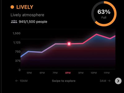 disrupt-the-20b-night-life-market-with-innovative-technology-investment-2