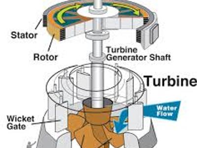 mechanical-project-services-business-renewable-energy-sector-1
