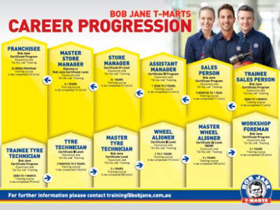 bob-jane-t-marts-redcliffe-franchise-opportunity-tyres-wheels-batteries-3