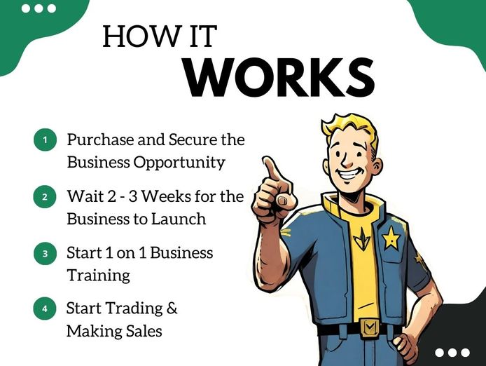 online-custom-dropship-business-opportunity-lifetime-support-1