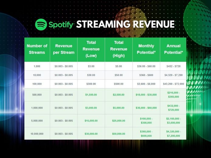 online-automated-spotify-ai-music-band-business-3