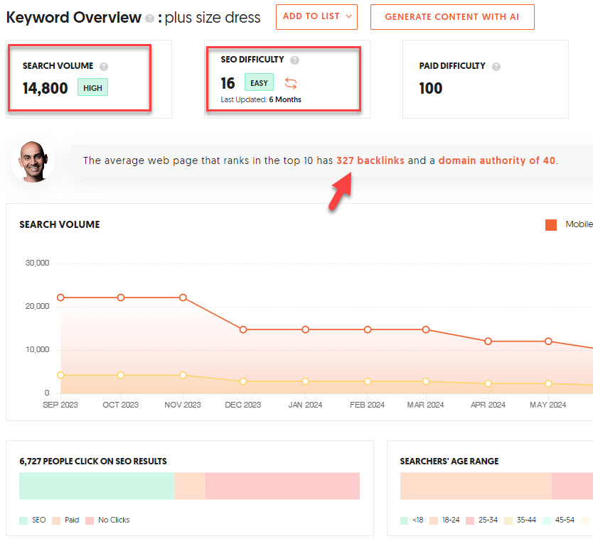 Online Dropship Plus Size Womens Clothing Business in Perth Greater