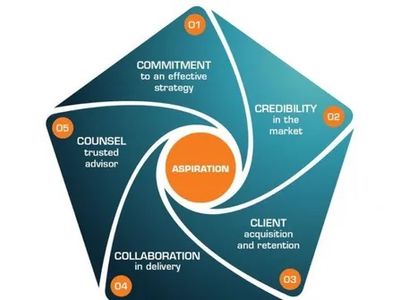 accountants-coaches-and-consultants-1