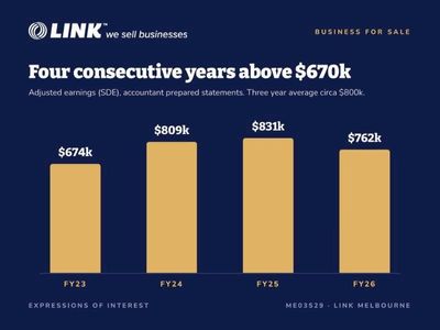 established-digital-agency-2-4m-revenue-vs-800k-ebitda-0