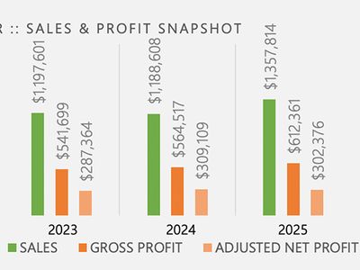 habitual-lifestyle-unstoppable-1