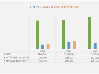 the-compliance-contractor-where-projects-start-and-finish-net-profit-368-000-0