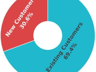 profit-fortress-essential-supply-timeless-demand-3