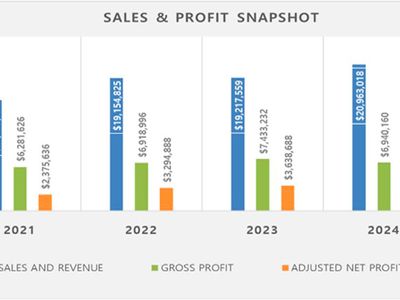 over-40-years-of-dominating-success-low-risk-high-yield-opportunities-1