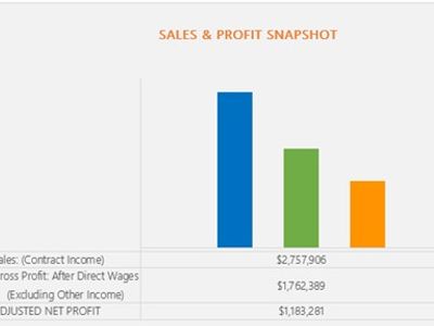 when-the-government-becomes-your-sales-team-0