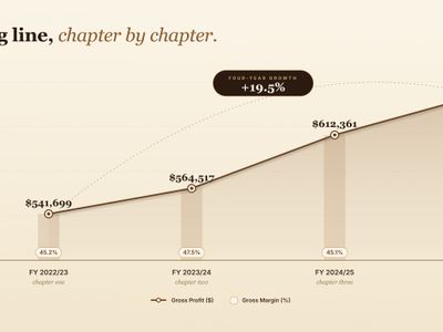 established-premium-bookshop-south-west-wa-high-cashflow-1