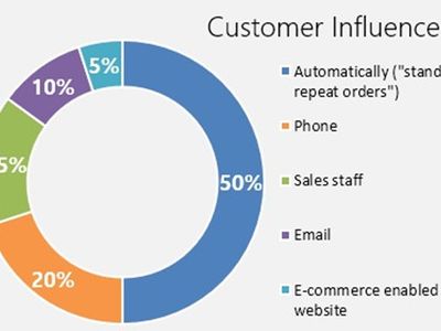 is-12-000-customers-enough-unveil-the-potential-2