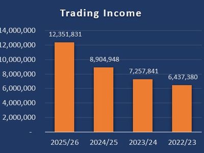 leading-specialist-trade-business-turnkey-operation-7-0ml-in-confirmed-orders-0