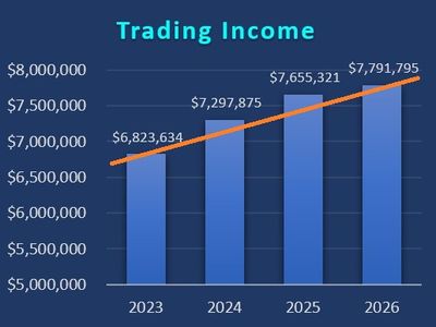 automotive-powerhouse-exclusive-brands-strong-profits-huge-growth-potential-0