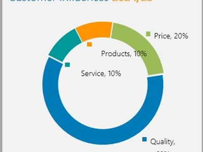 essential-exclusive-products-mix-pack-deliver-2