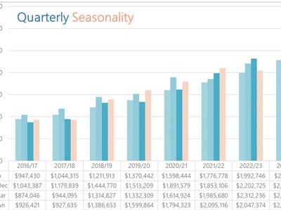 the-distribution-fortress-2