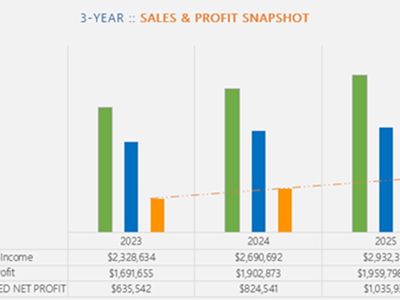 profit-shaped-by-nature-eco-essential-essential-mandated-unstoppable-0