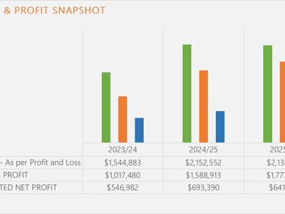 essential-service-business-641k-adjusted-profit-long-term-contracts-0