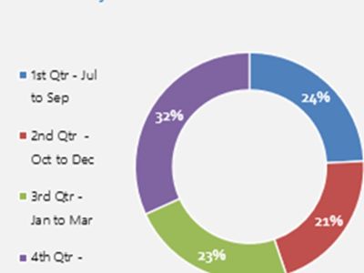 profit-shaped-by-nature-eco-essential-essential-mandated-unstoppable-1