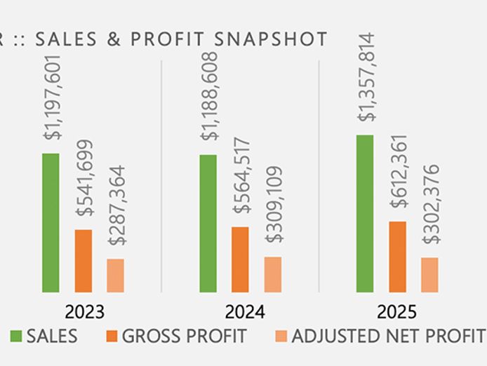 habitual-lifestyle-unstoppable-1