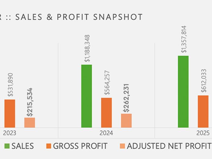 habitual-lifestyle-unstoppable-1