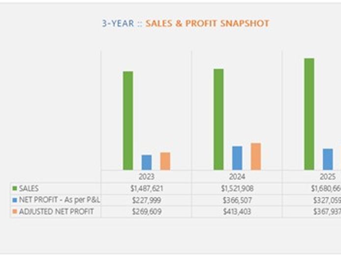 the-compliance-contractor-where-projects-start-and-finish-net-profit-368-000-0