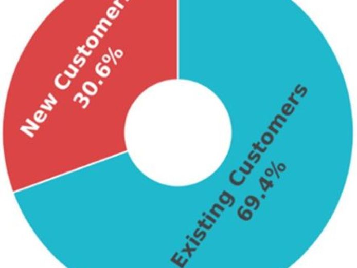 profit-fortress-essential-supply-timeless-demand-3