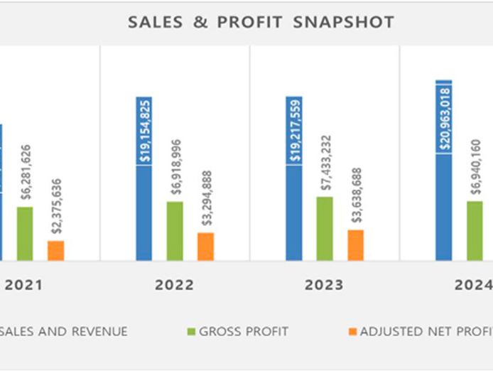 over-40-years-of-dominating-success-low-risk-high-yield-opportunities-1