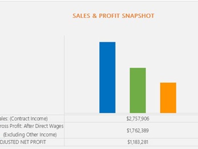 when-the-government-becomes-your-sales-team-0
