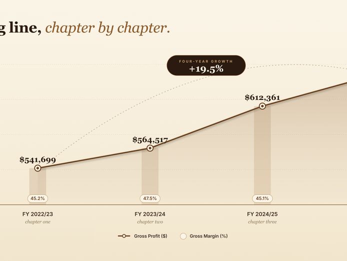 established-premium-bookshop-south-west-wa-high-cashflow-1