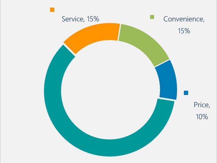 essential-service-business-641k-adjusted-profit-long-term-contracts-2