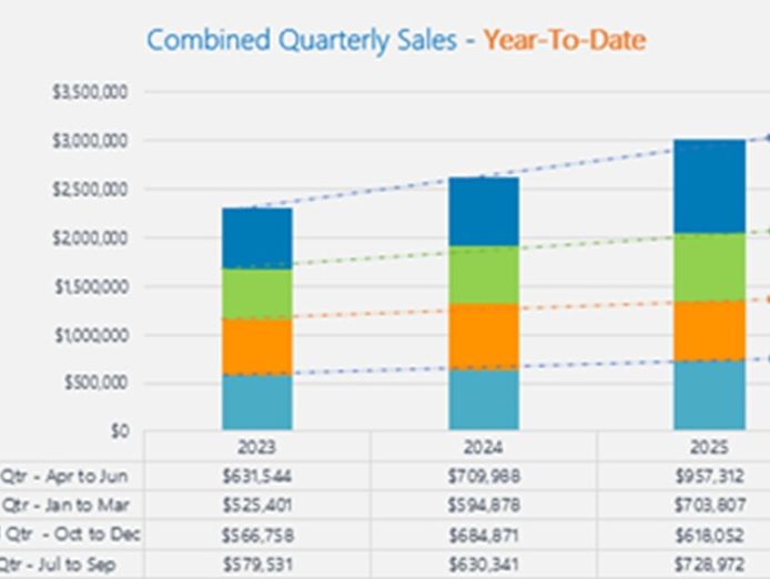 profit-shaped-by-nature-eco-essential-essential-mandated-unstoppable-2