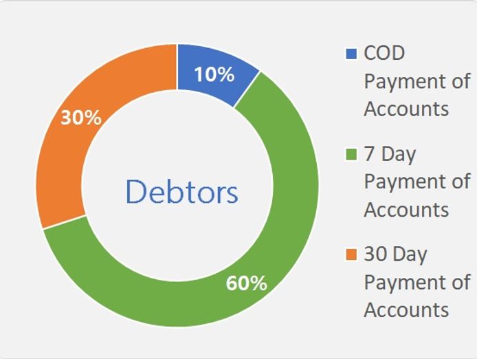essential-sustainable-expandable-ready-cash-flow-wholesaler-4