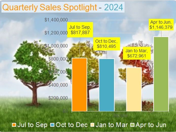 essential-sustainable-expandable-ready-cash-flow-wholesaler-9
