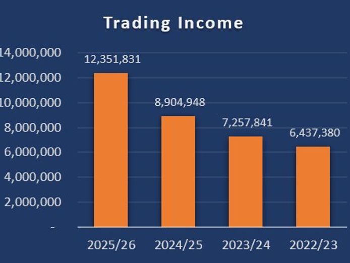 leading-specialist-trade-business-turnkey-operation-7-0ml-in-confirmed-orders-0