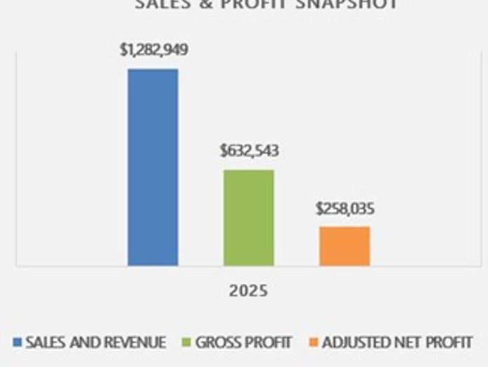 machinery-distributor-repairs-exclusive-agreements-0