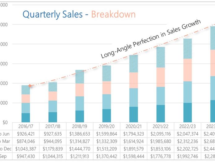 the-distribution-fortress-0