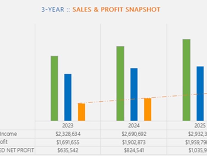 profit-shaped-by-nature-eco-essential-essential-mandated-unstoppable-0