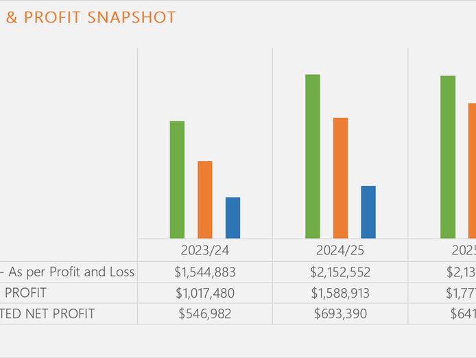 essential-service-business-641k-adjusted-profit-long-term-contracts-0