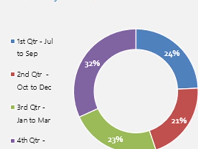 profit-shaped-by-nature-eco-essential-essential-mandated-unstoppable-1