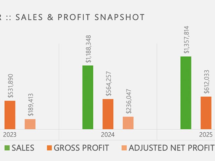 habitual-lifestyle-unstoppable-1