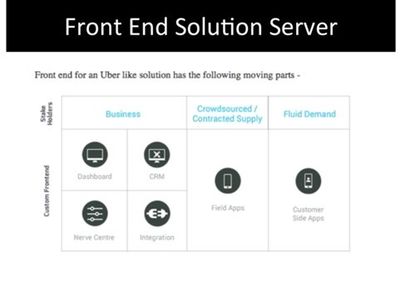 technology-enabled-online-local-services-platform-glj2502-6