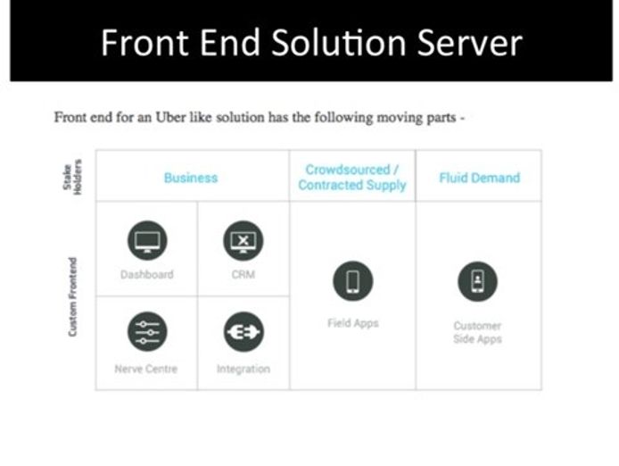 technology-enabled-online-local-services-platform-glj2502-6